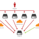 DNSProxy.org: Enhancing Your Cybersecurity with Advanced DDoS Protection