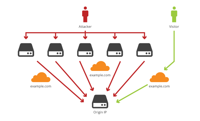 DNSProxy.org: Enhancing Your Cybersecurity with Advanced DDoS Protection